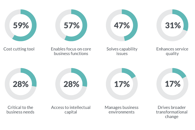 Outsourcing-vs.-Insourcing-2