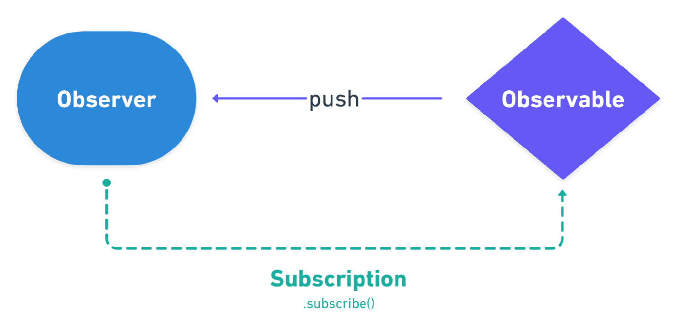 Angular и ngrx пишем реальный проект с нуля torrent