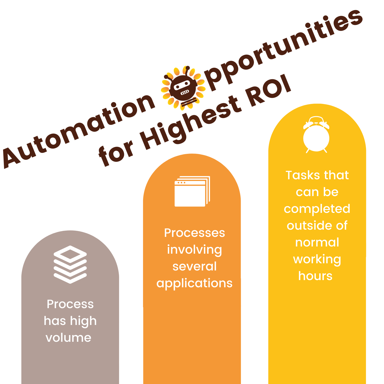 robotic process automation