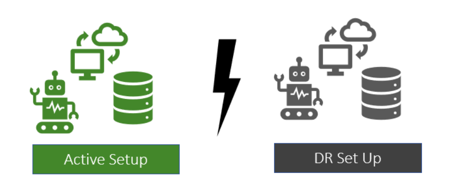 rpa glossary disaster recovery