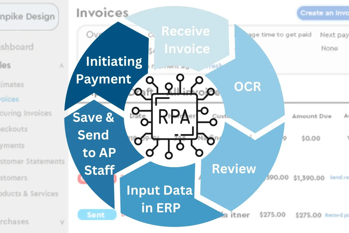 Invoice Automation