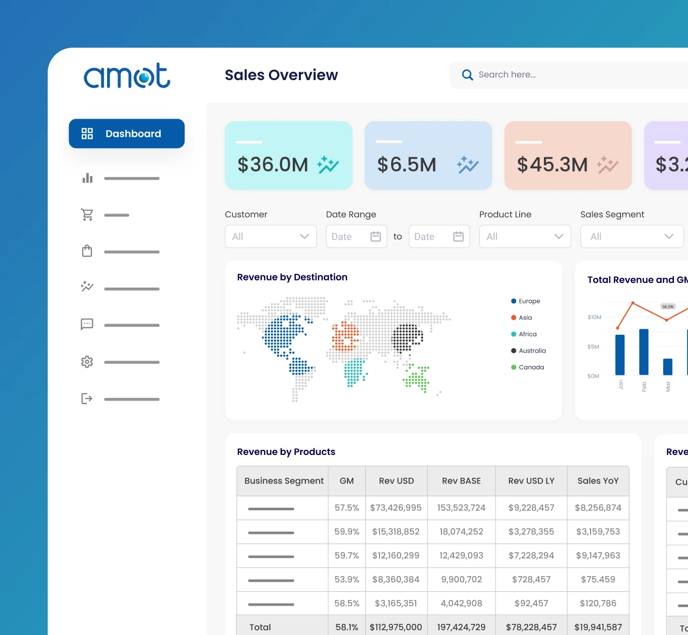 Amot - Sales OverView