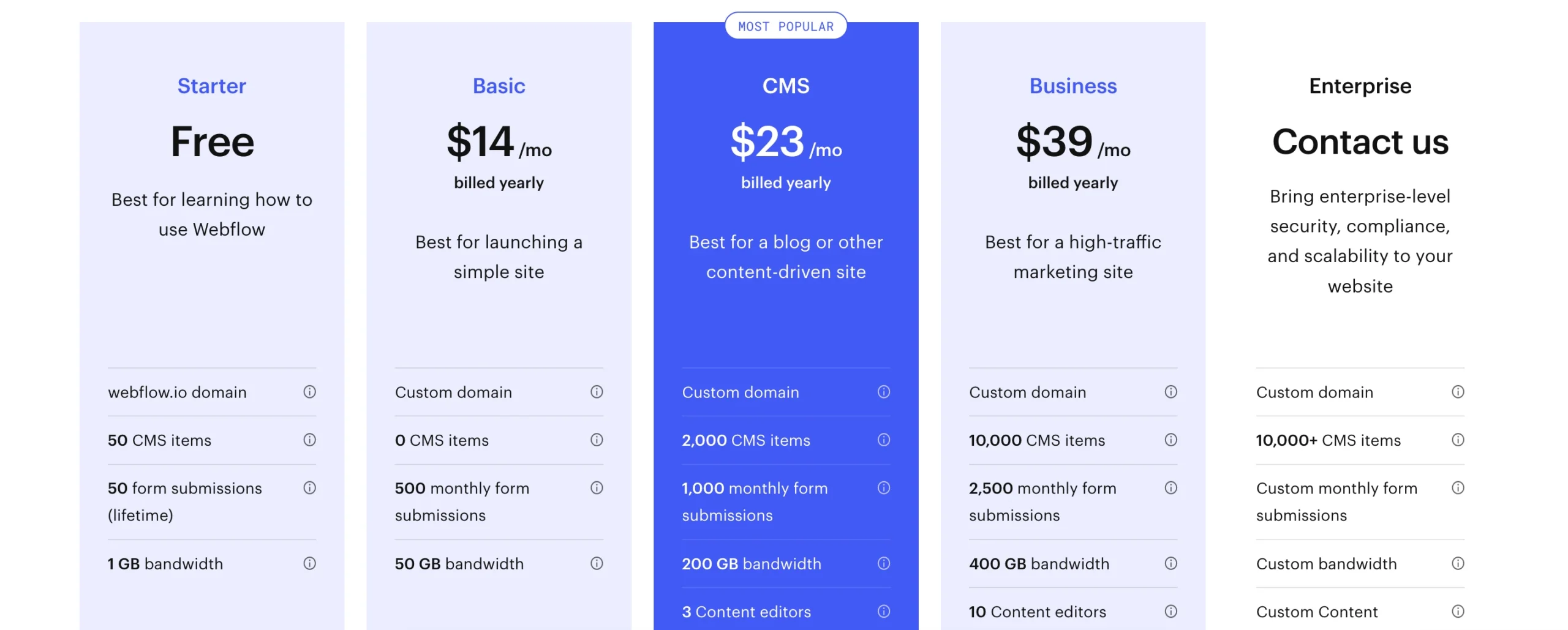 pricing for Best UI Desgin Tool : Webflow