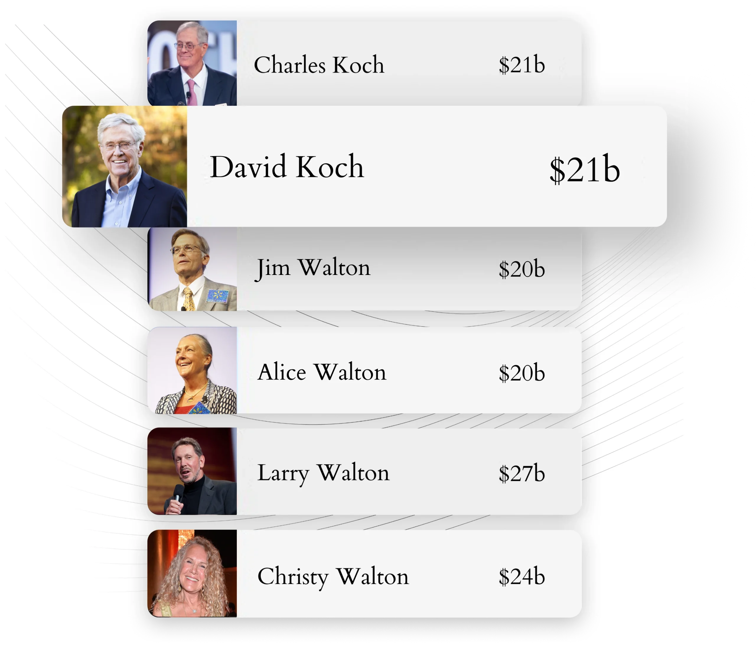 View The Forbes World’s Billionaires On The Go