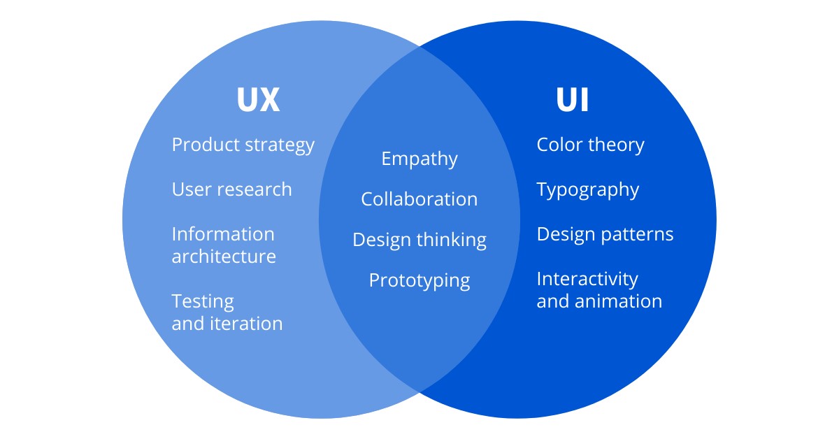 UI/UX designers