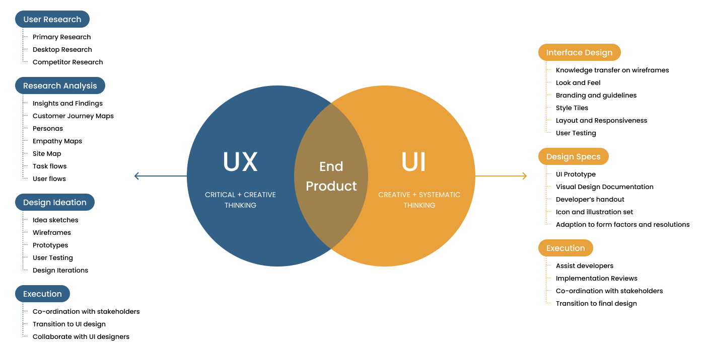 UI/UX