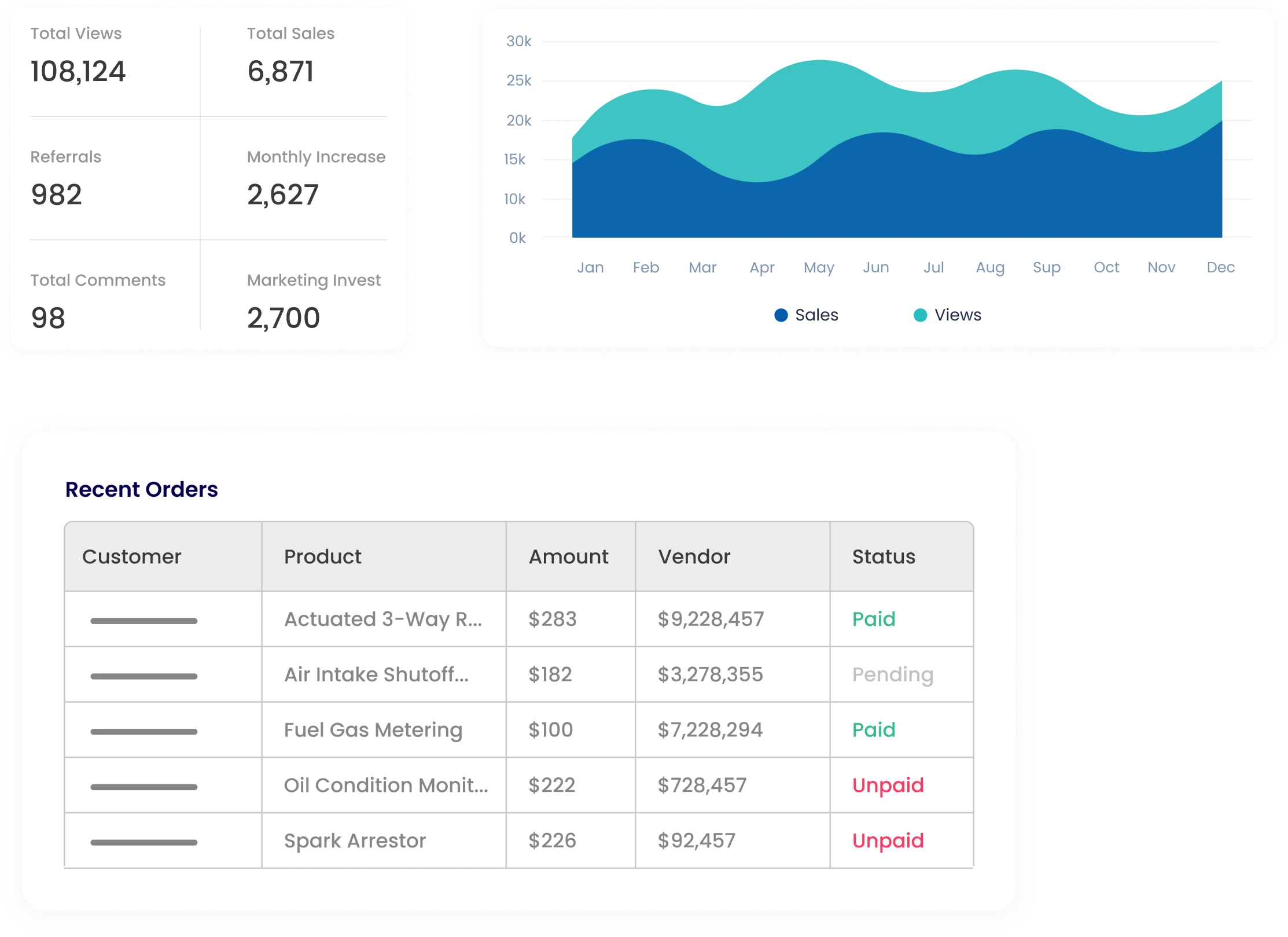 Orders & Booking Dashboard 