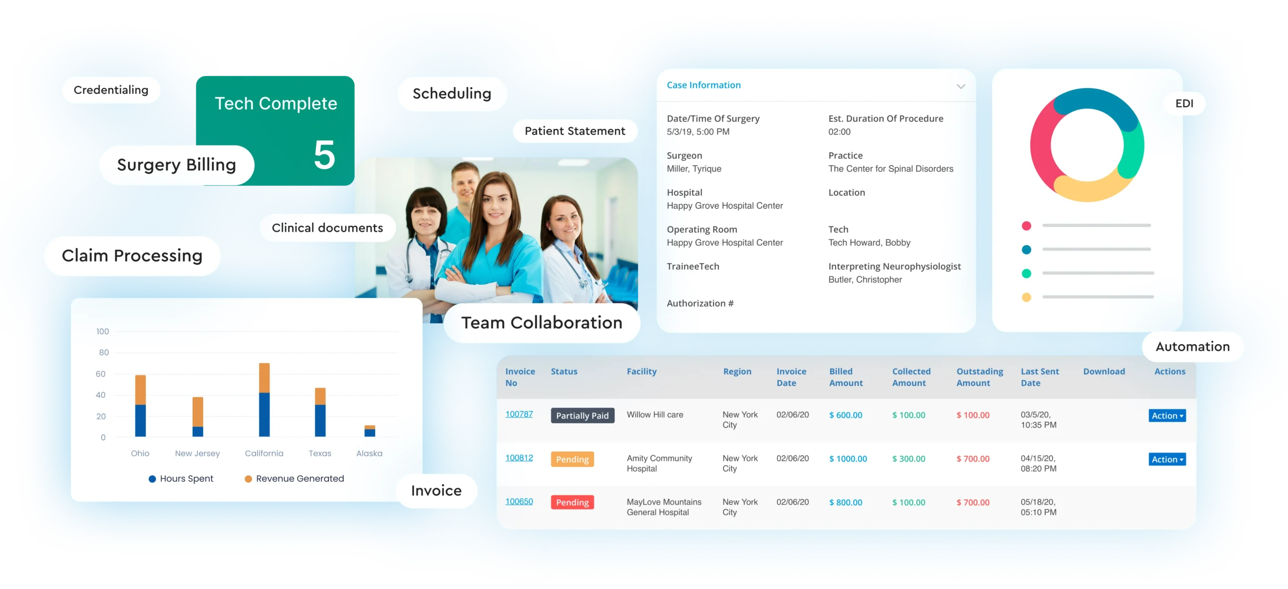 Power BI Healthcare Dashboard