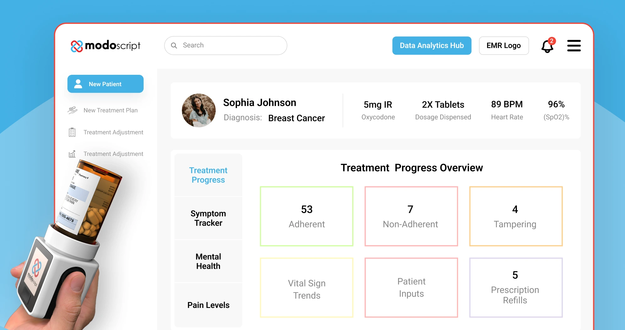 modoscript- case study sunflower