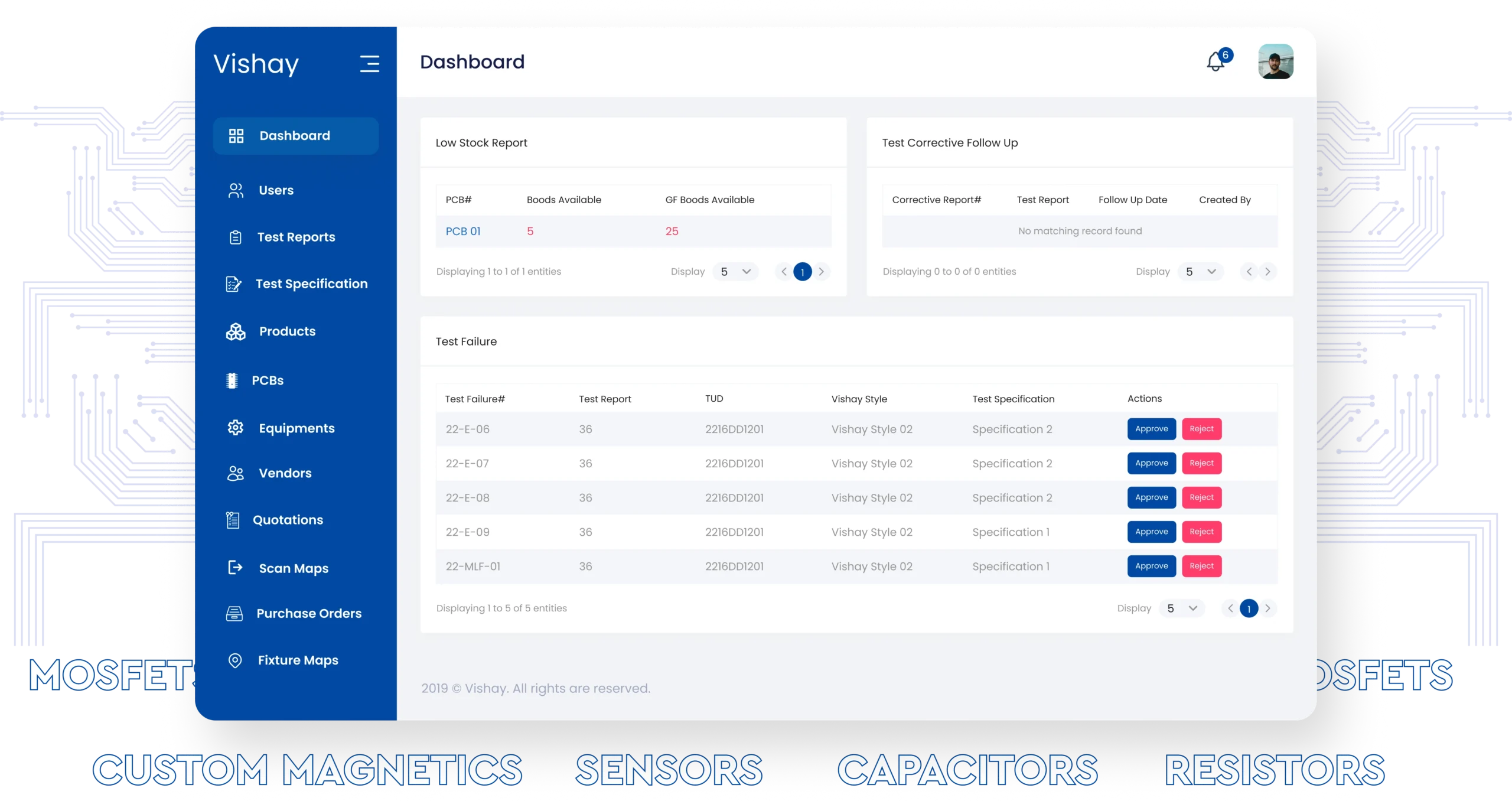 Dynamic Dashboards for Business Intelligent Decisions