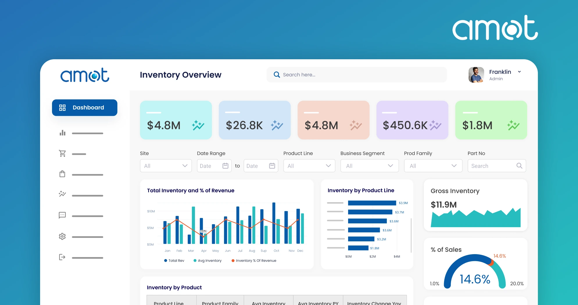 Using Power BI to Drive Business Intelligence 