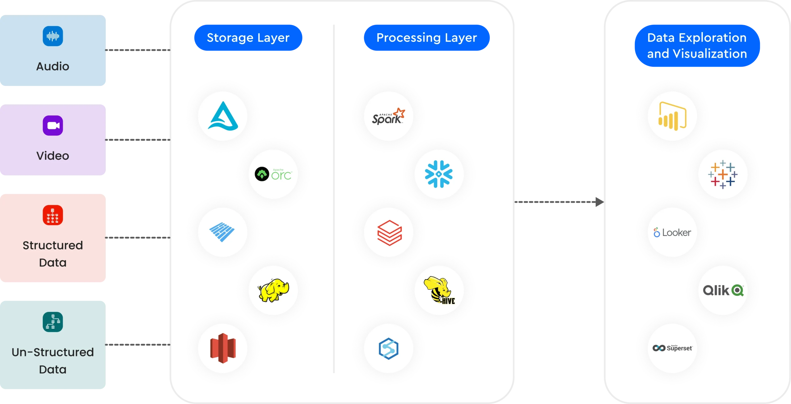 Data Lake Solutions For Businesses