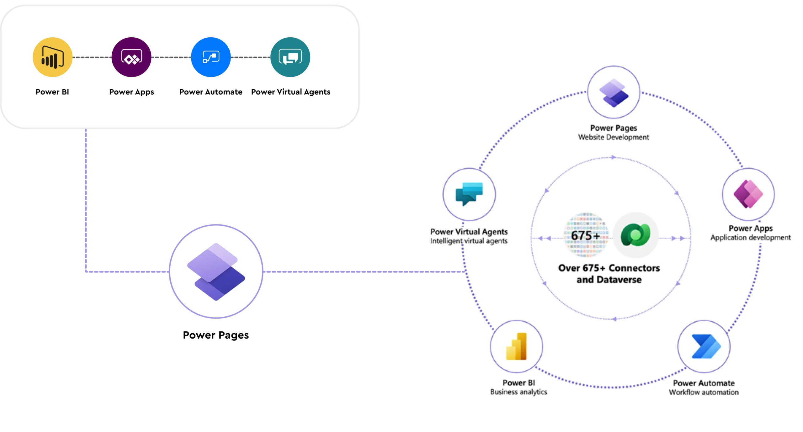 Powering Up The Business Productivity With Our Power Pages Development Services