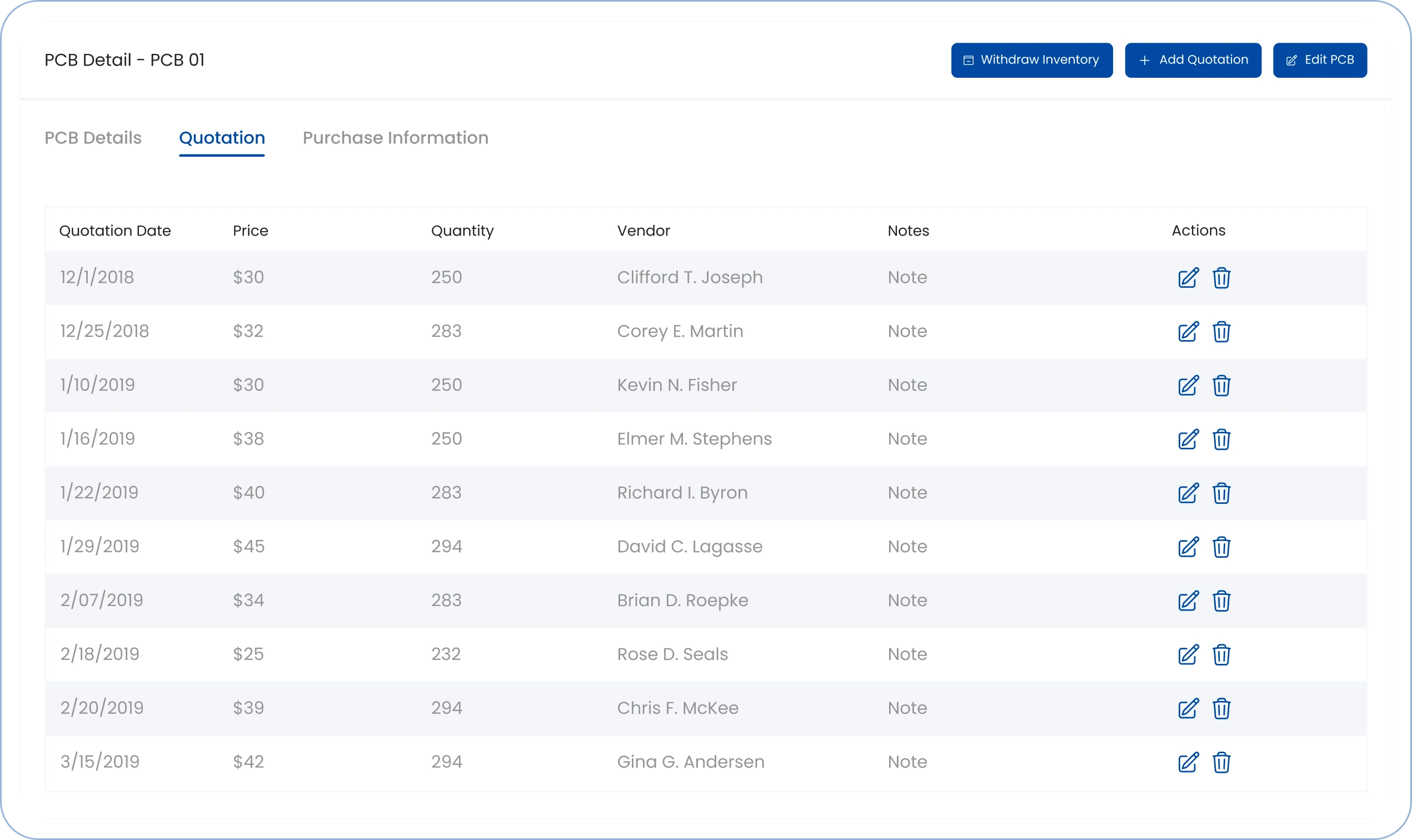 Be it purchase orders for equipment or their approval, all this can be done without the hassle of paper. With integrated email functionality, it is possible to send emails directly to the vendor upon approval. Furthermore, customer test requests and their handling too can be done.