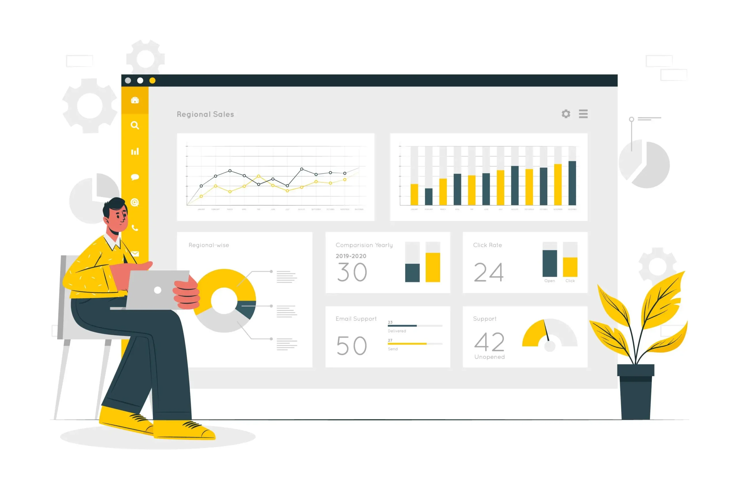 Power BI DAX Dashboard