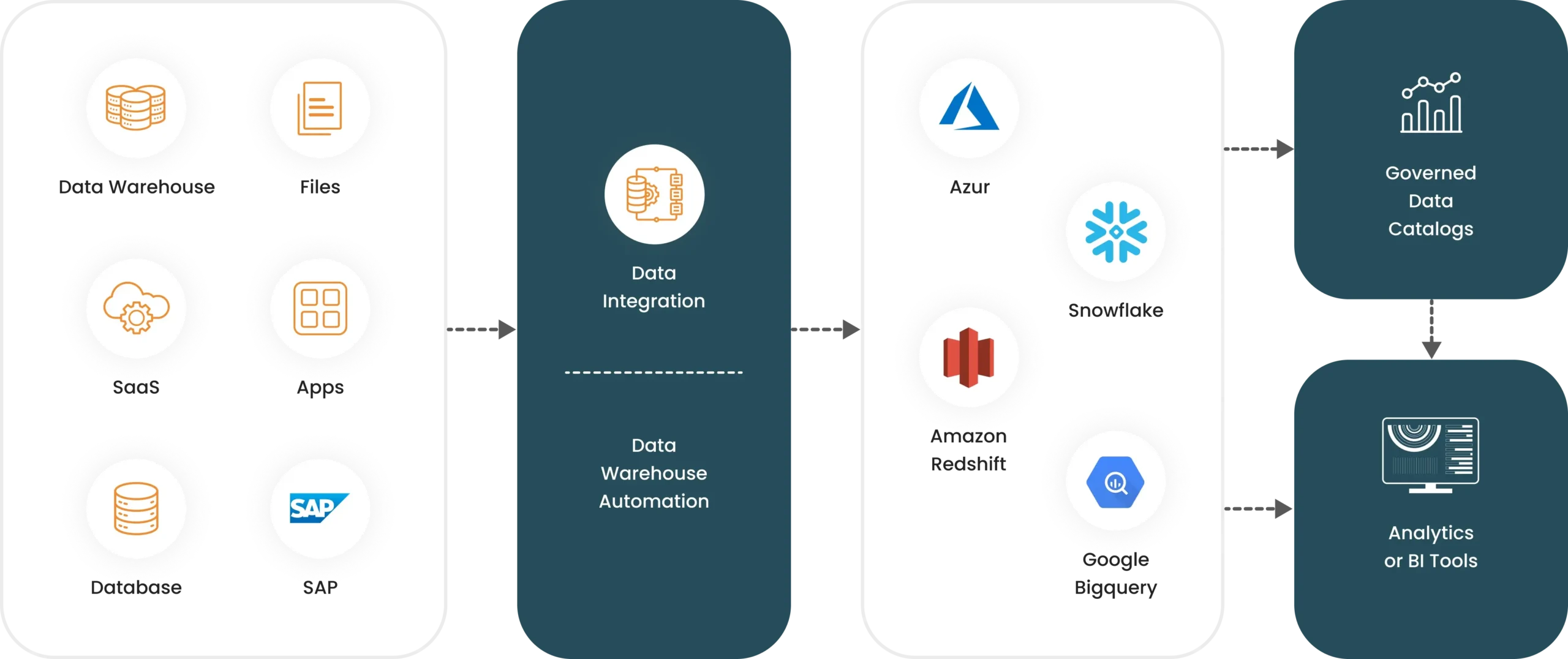 DATABRICKS + Power BI DATA LAKE SERVICES