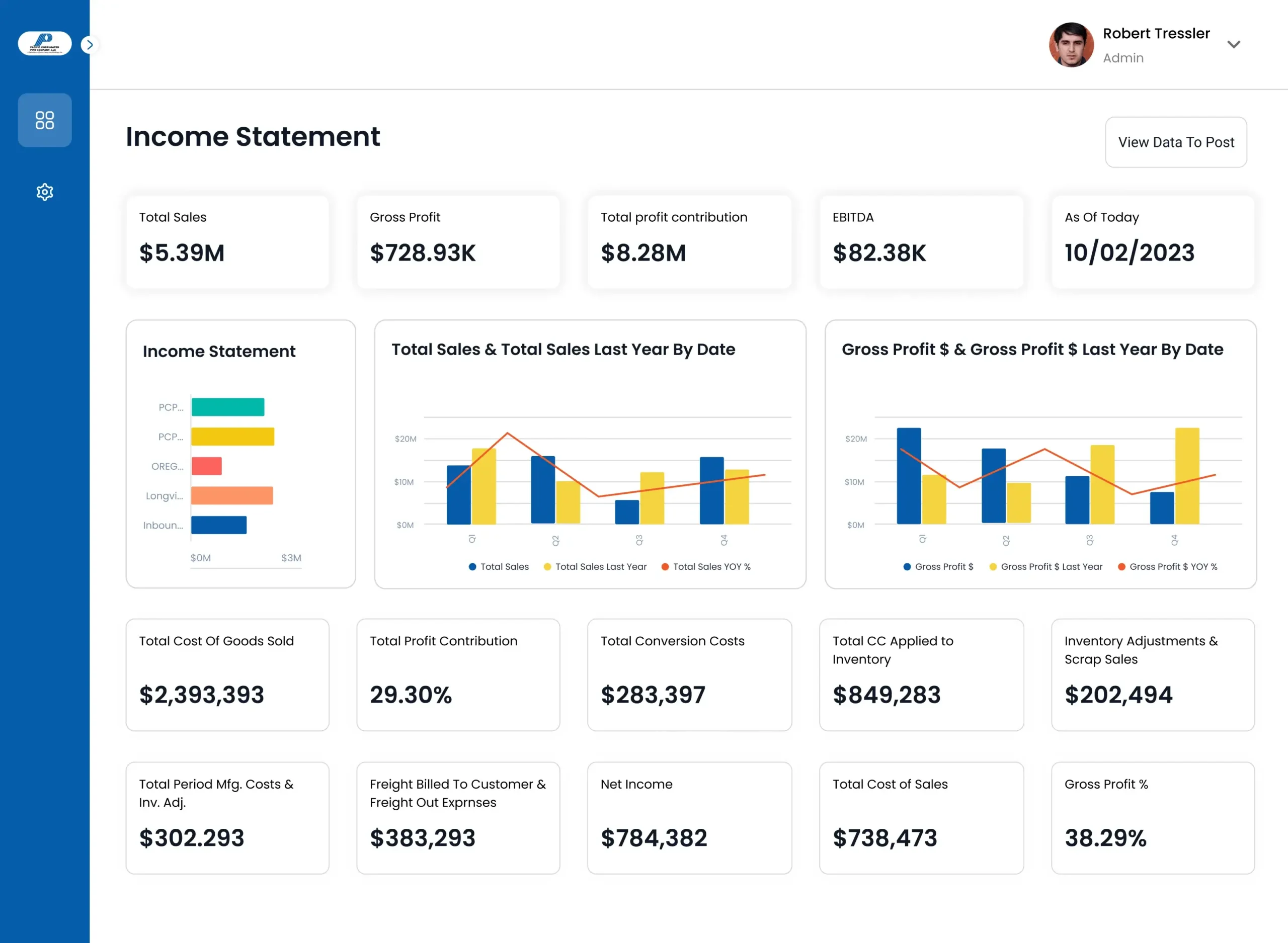 Income Statement ppc