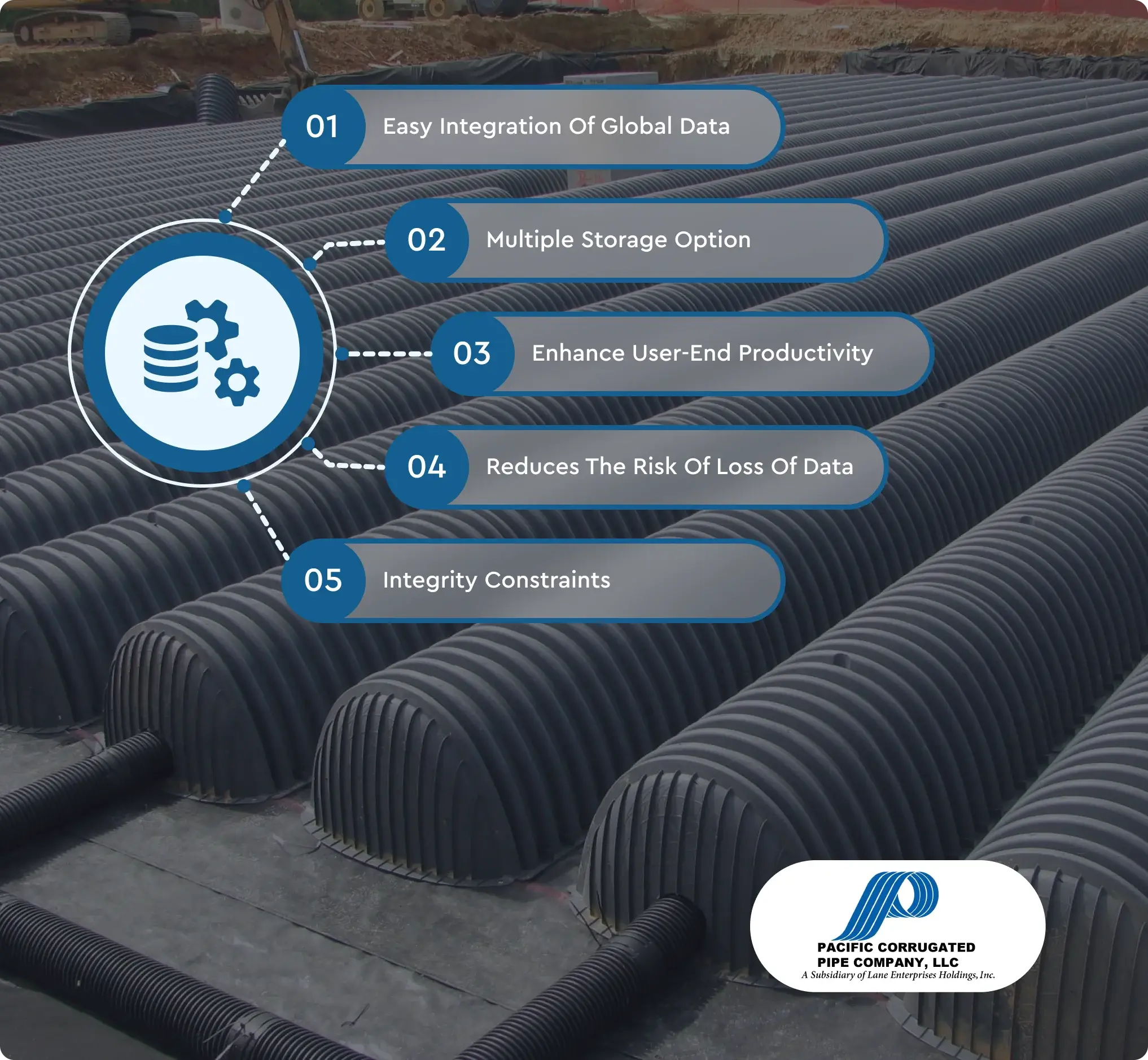 Pacific Corrugated Pipe Company, LLC