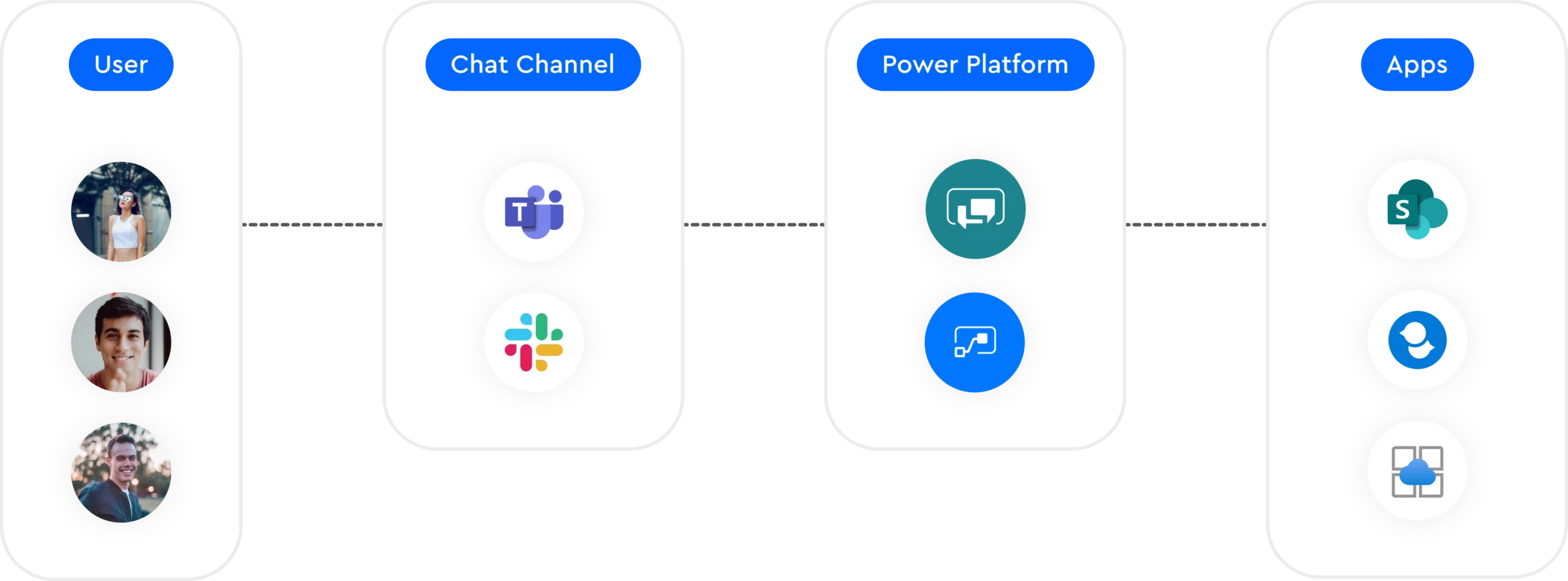 Power Virtual Agent Development