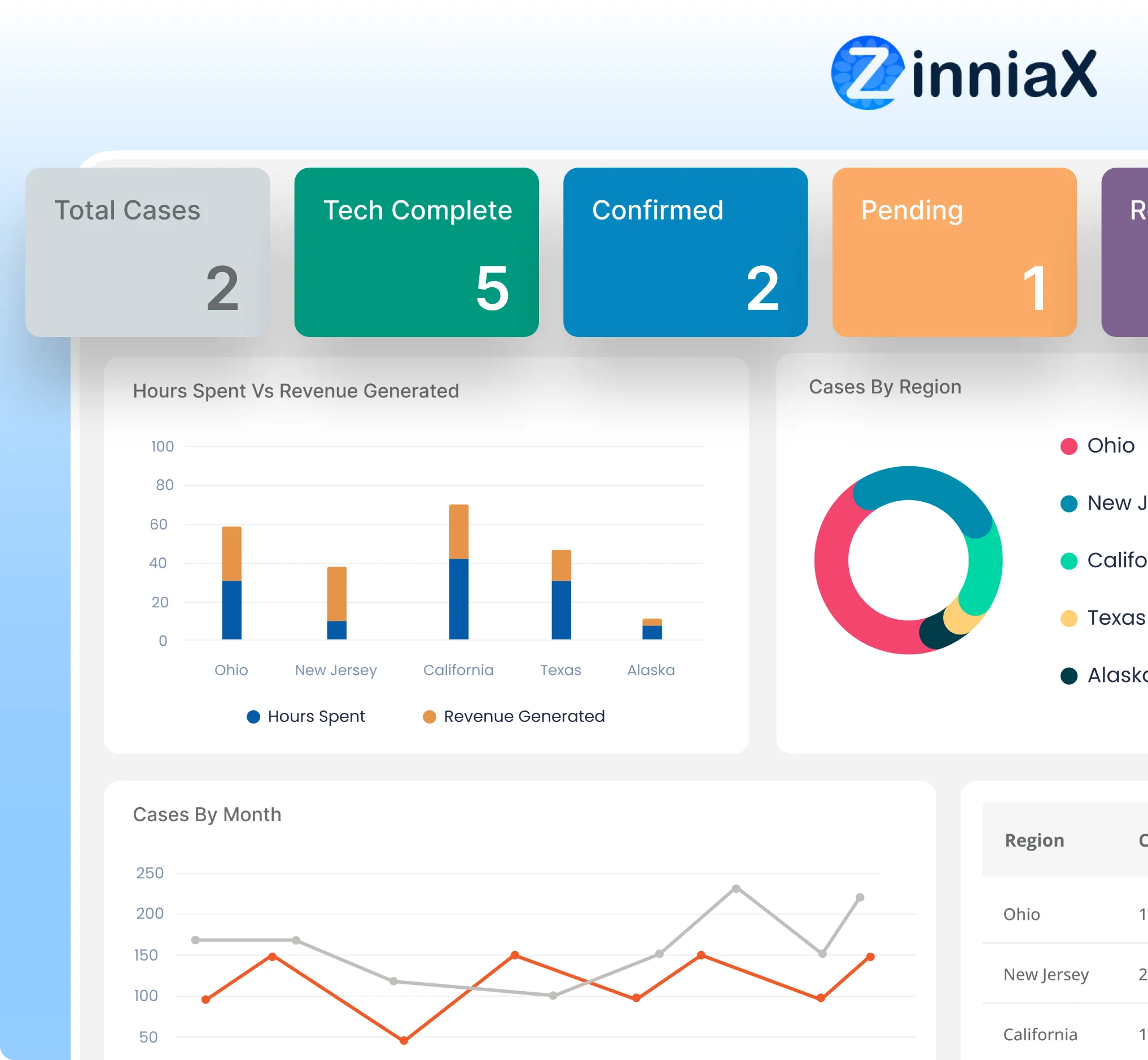 ZinniaX IONM rpa consulting service