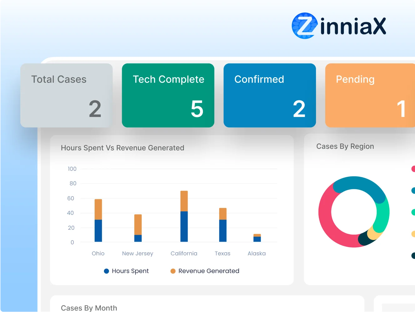 Zinniax Hire Java Developer