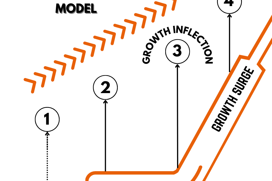 hockey stick growth model