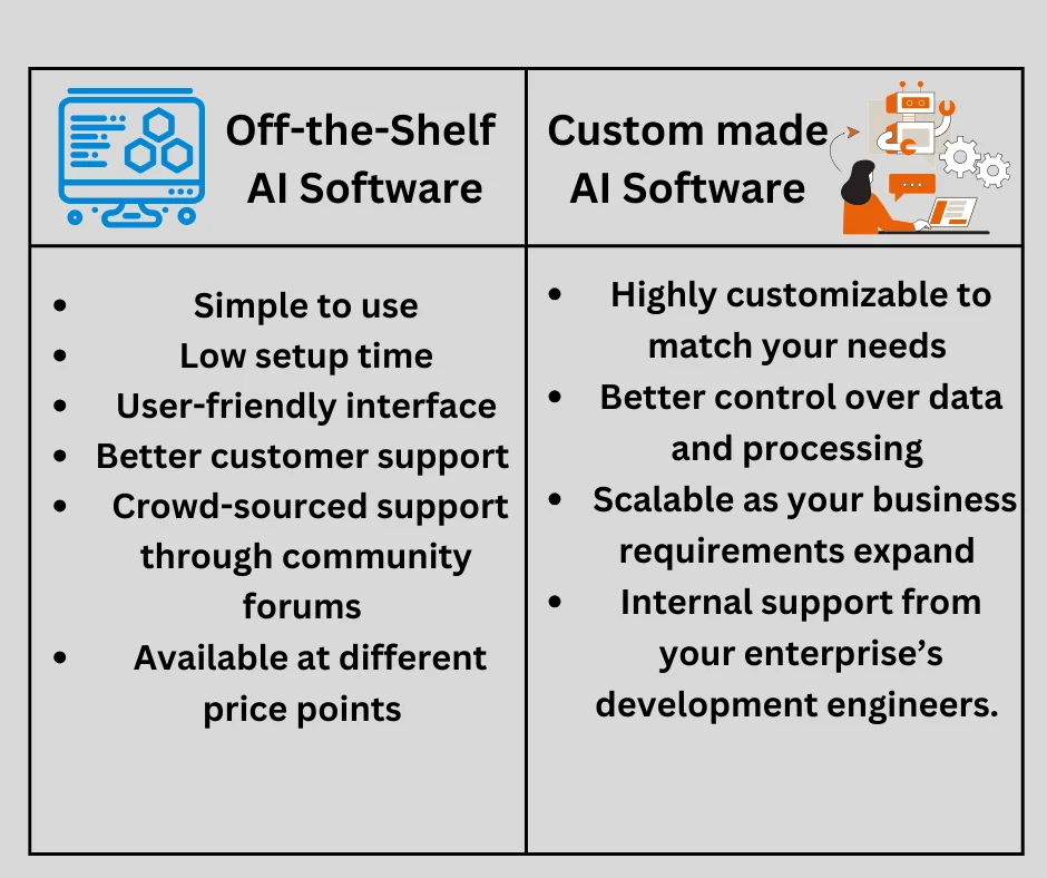 ai driven business