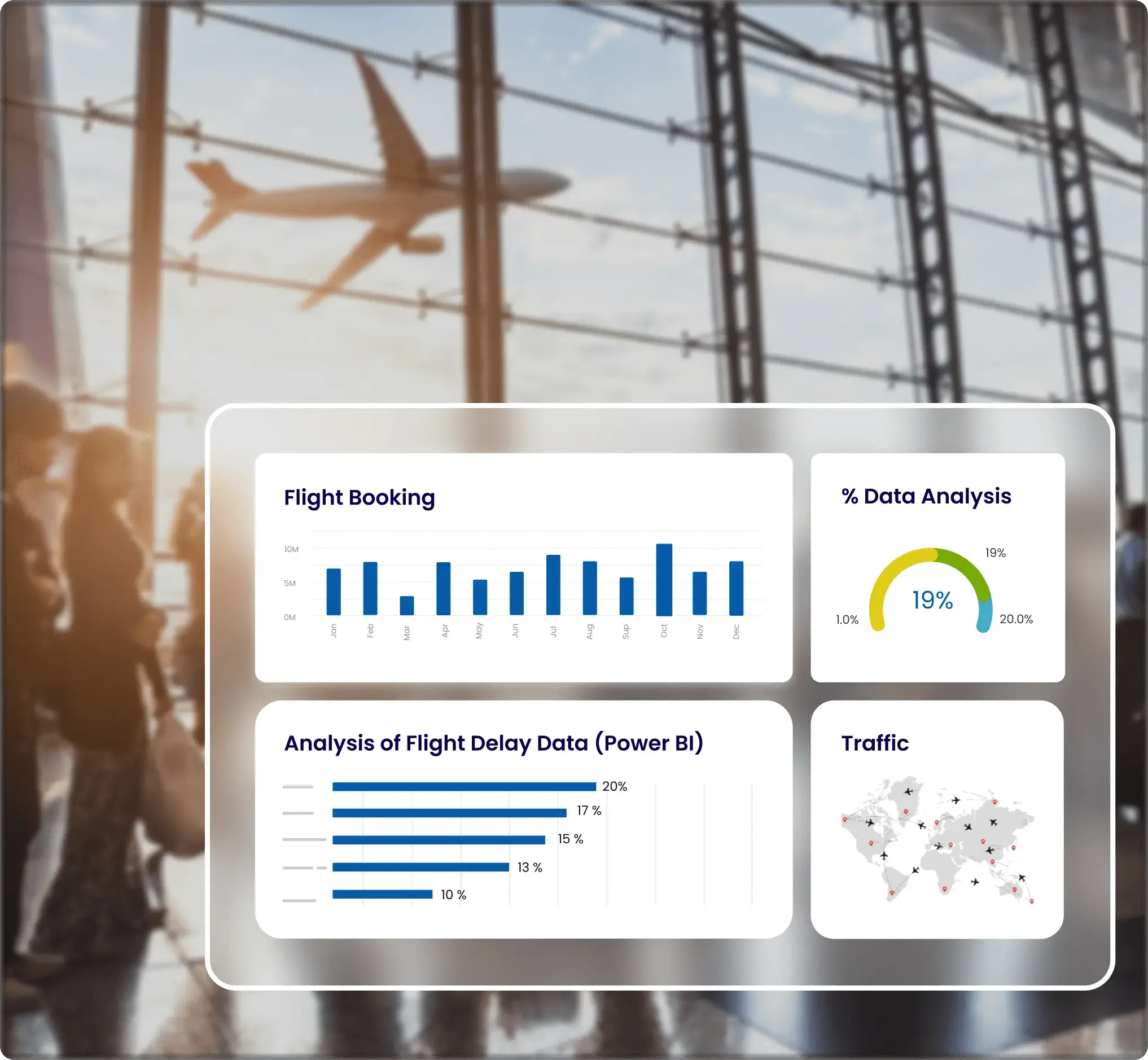 Visualization using Power BI