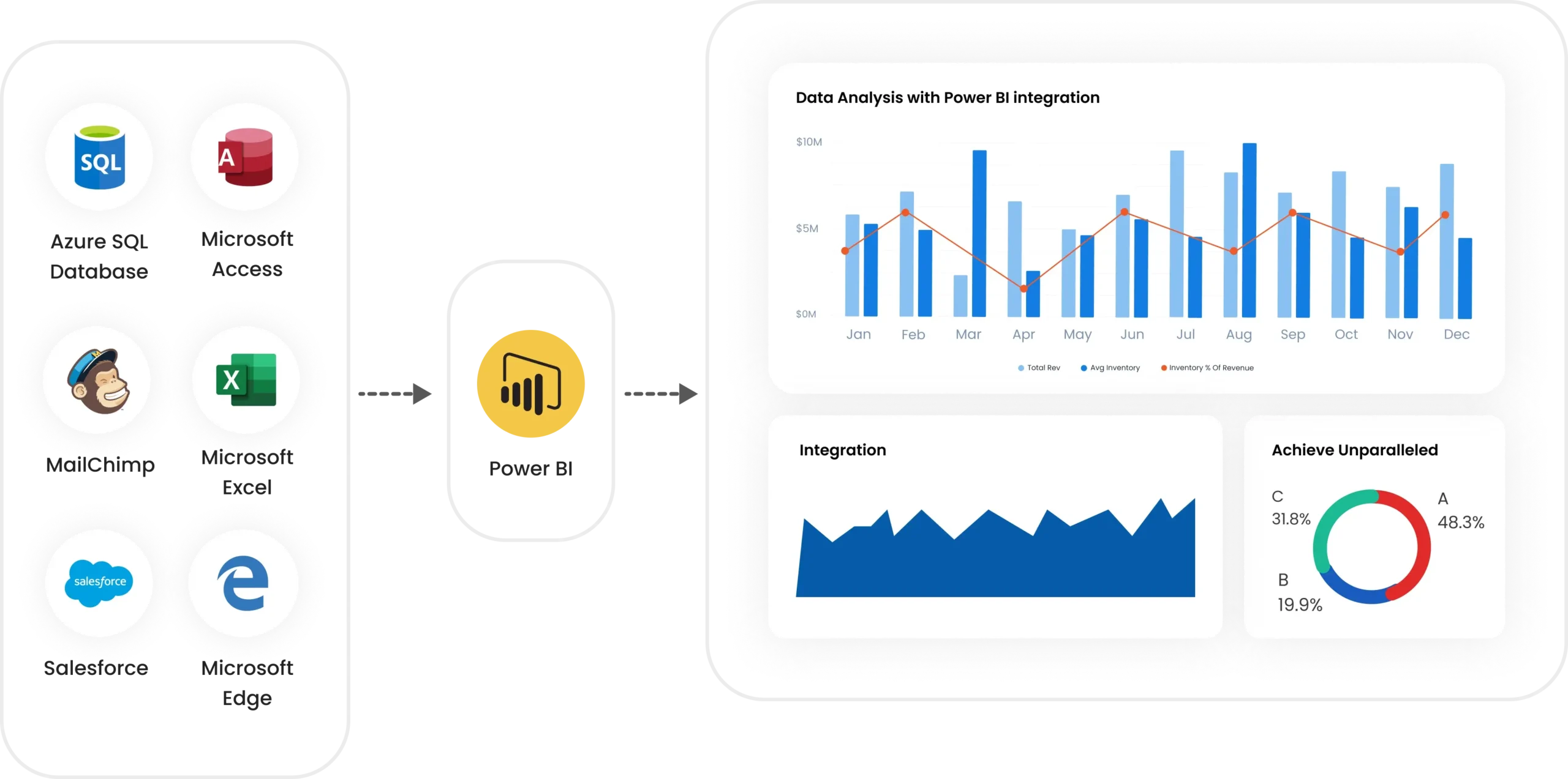 Power BI Integration banner image