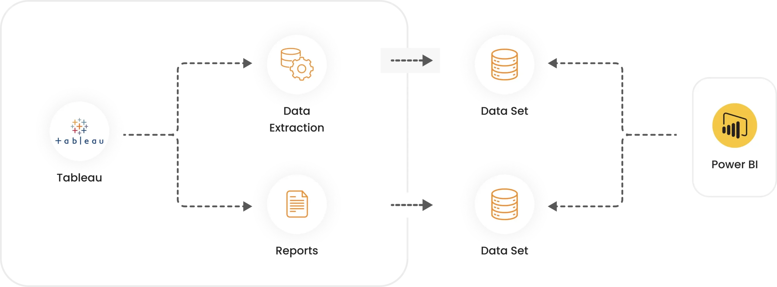 Power BI Migration