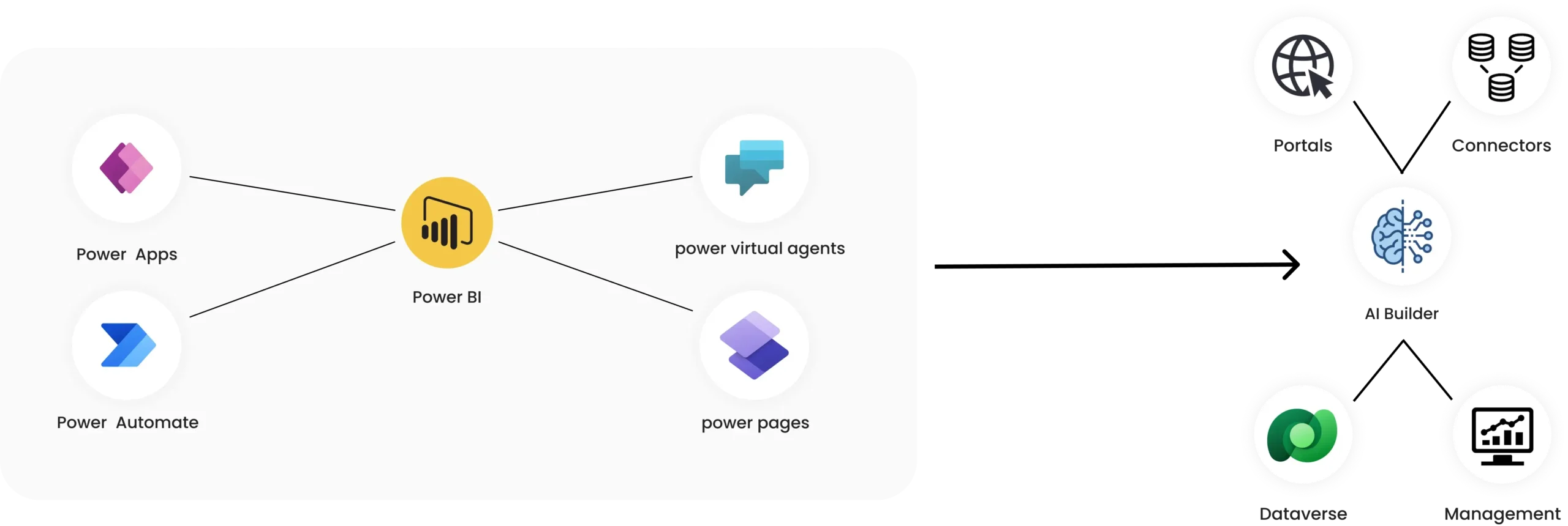 RPA analytics and Reporting with R ower BI