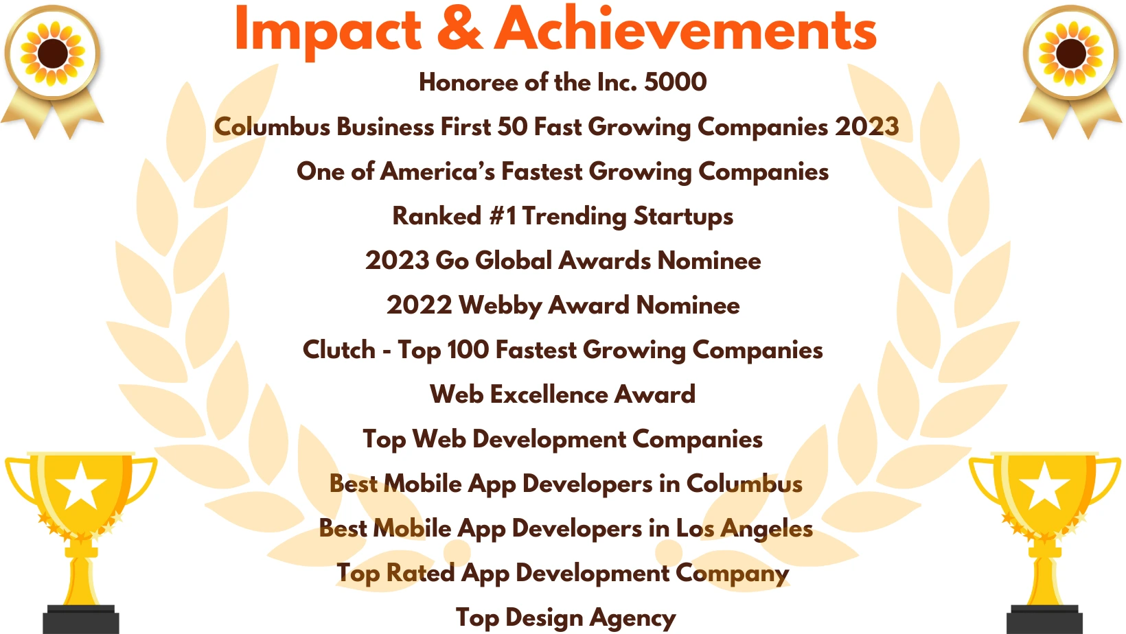 Impact & Achievements