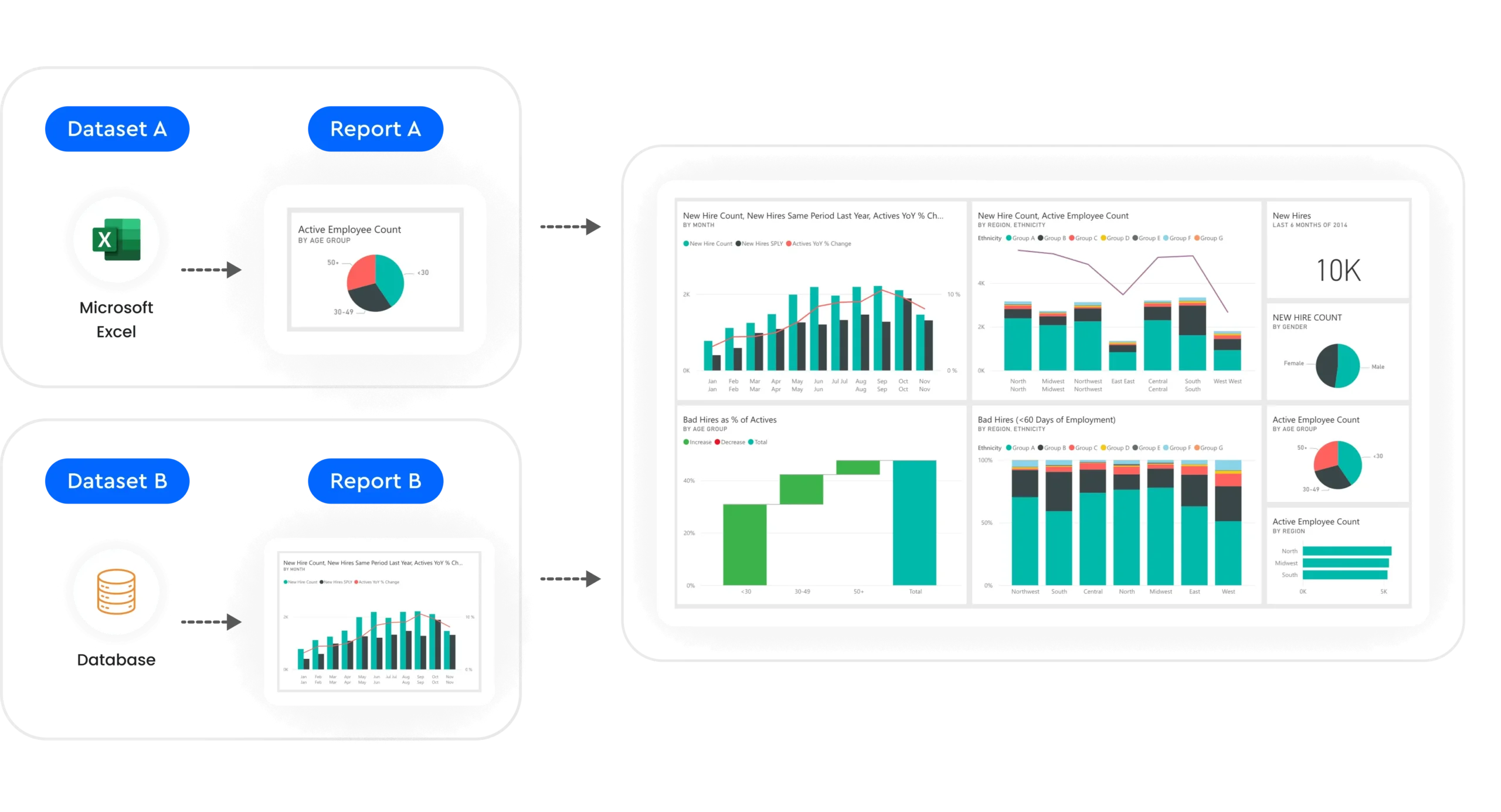 Power BI Dashboard Development and solution