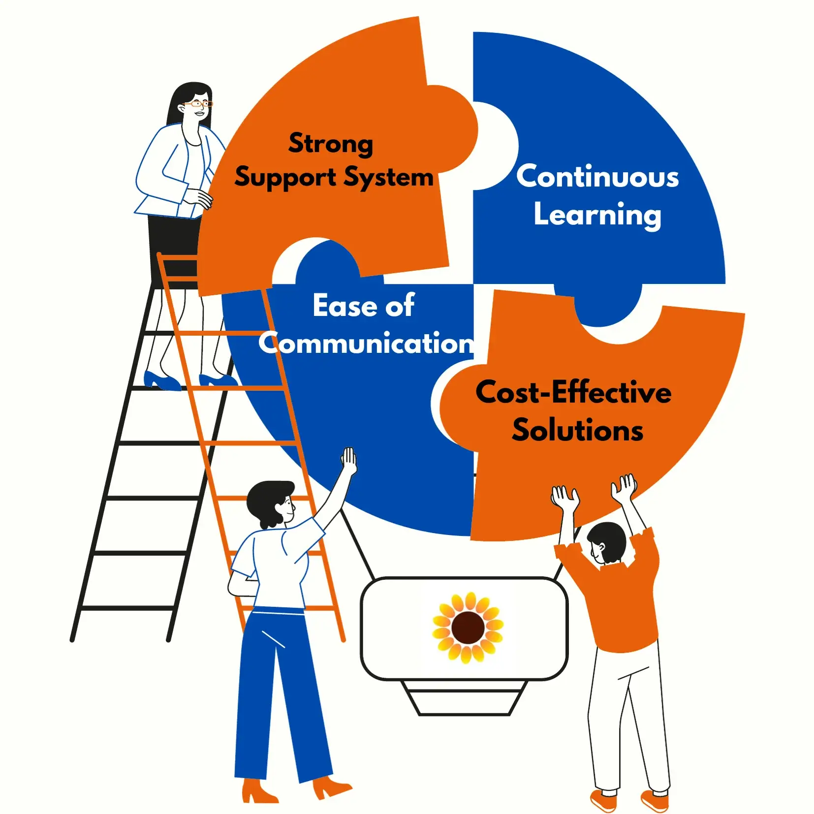 Choosing Sunflower Lab (SFL) over traditional staffing or freelancers