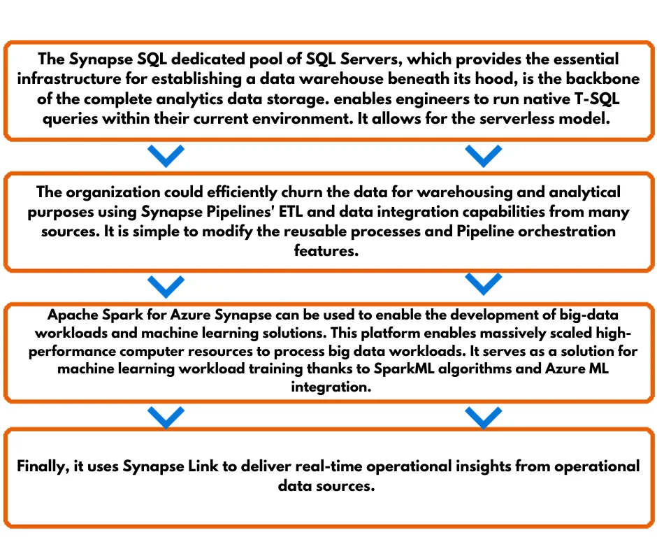 data analytics