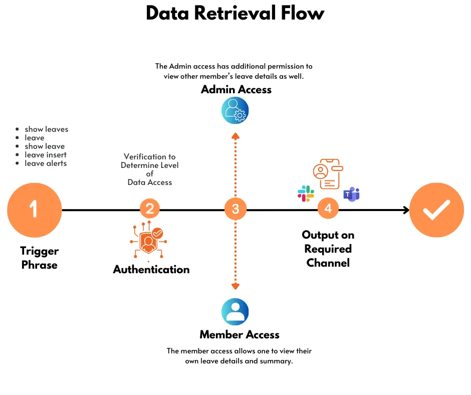 ai-chatbot-leave-management