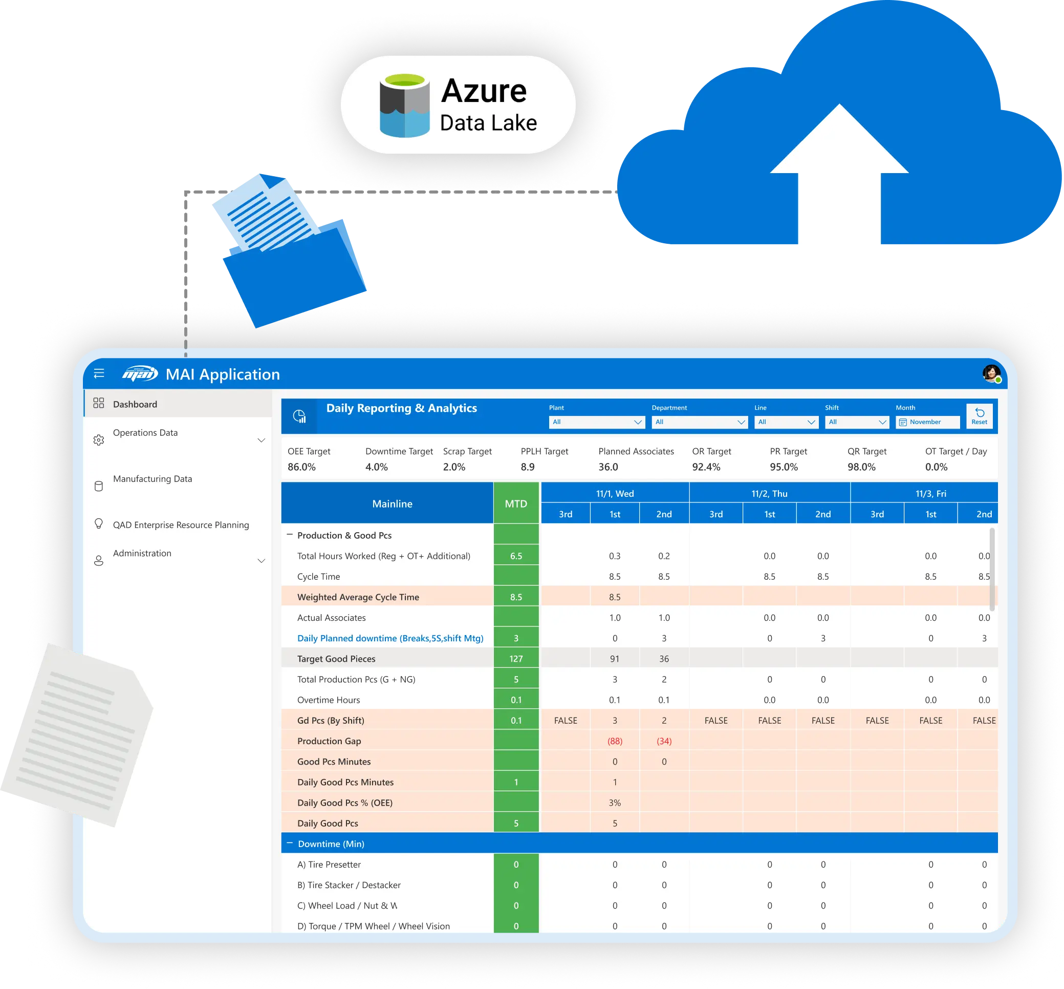 MAI Adopting Microsoft Azure