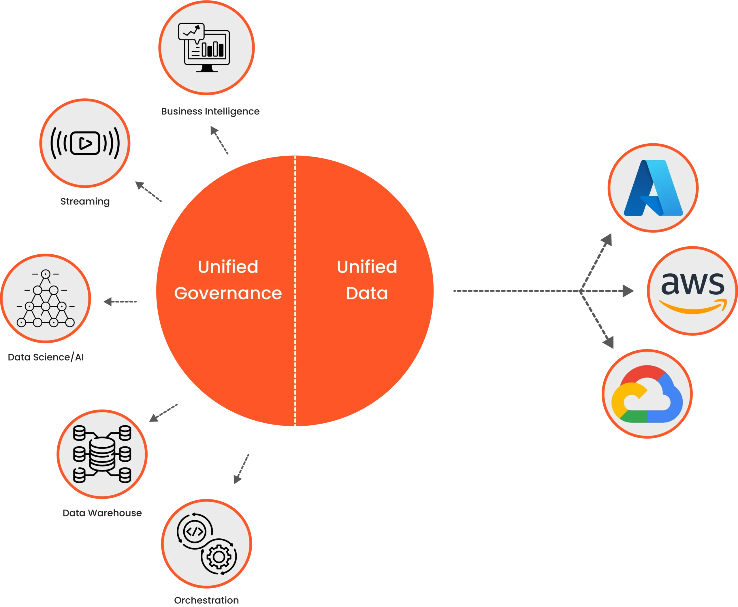 Databricks consulting