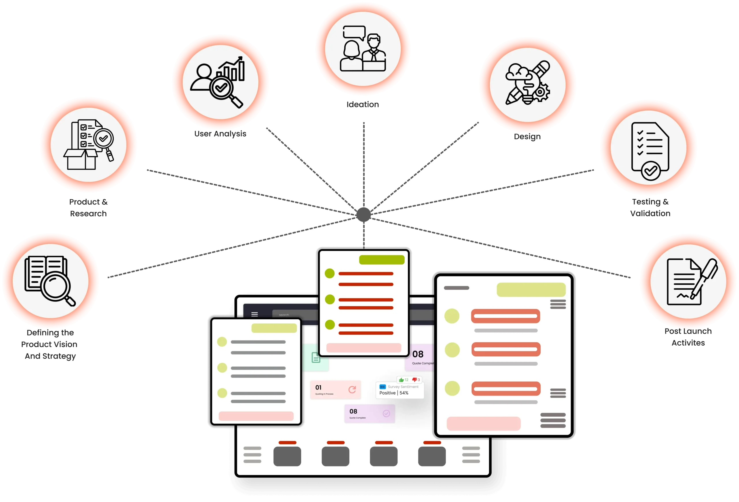 digital product development