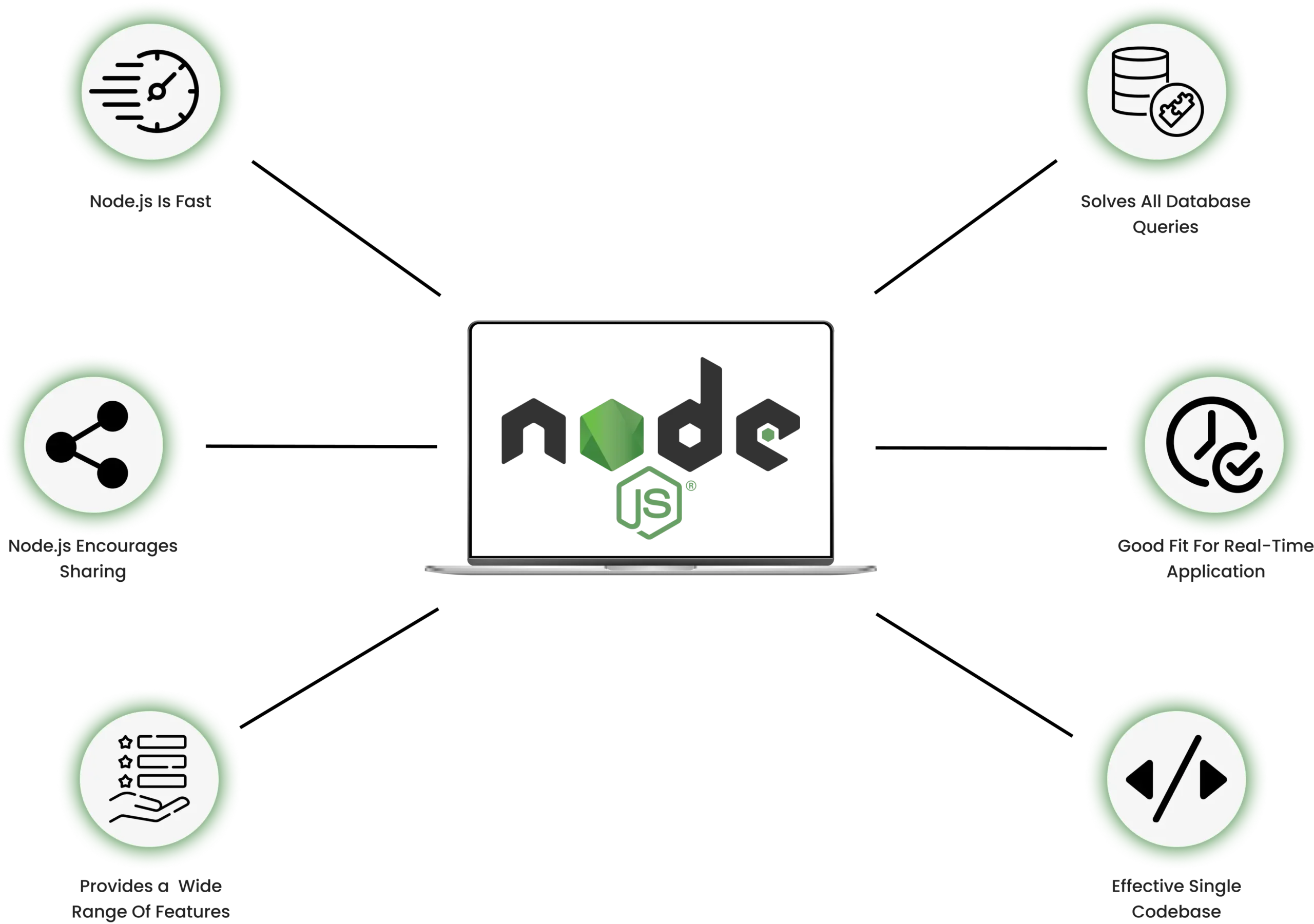 Build High-Performance Applications With Our Node.JS Development Services