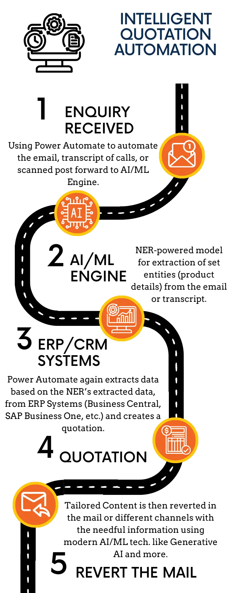 Email Automation