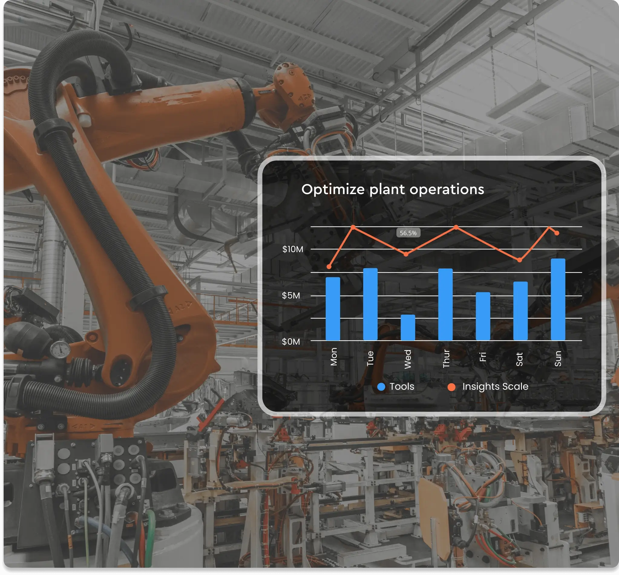 Manufacturing Company Case study