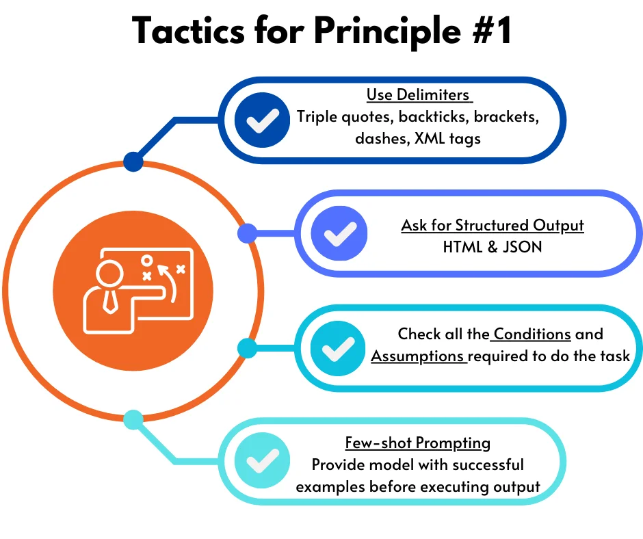 prompt principle