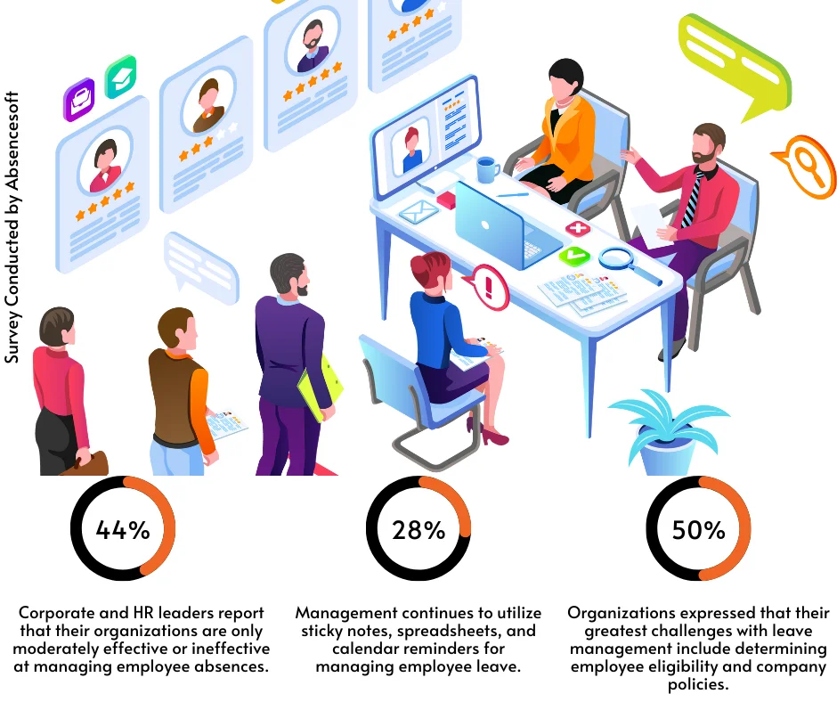 ai-chatbot-leave-management