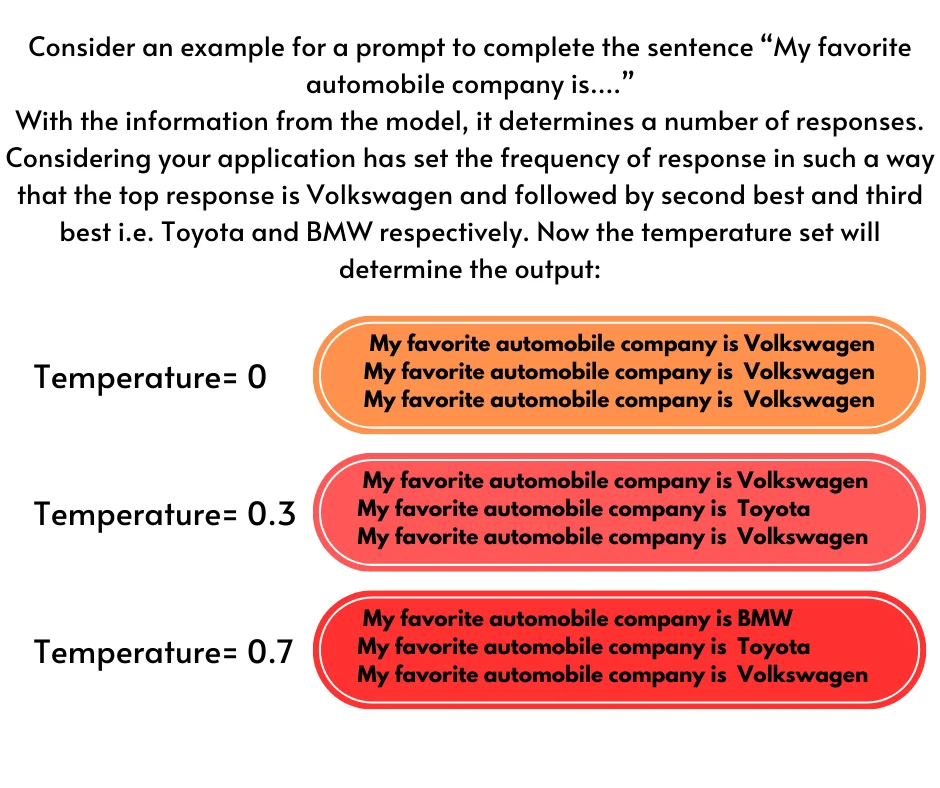 prompt temperature