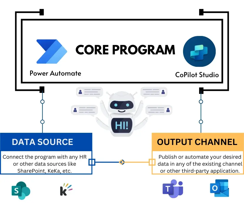 chatbot leave management