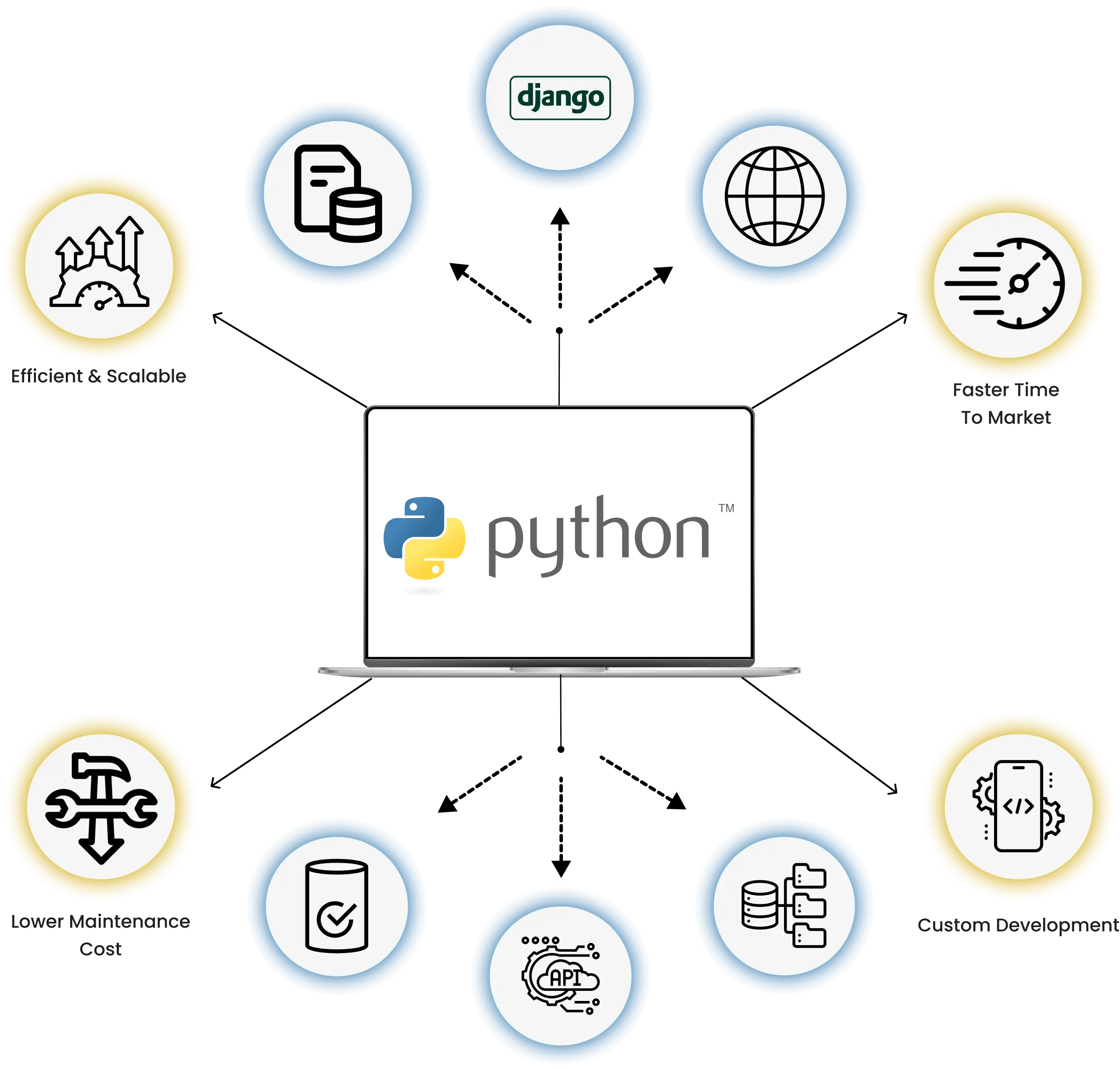 python development services