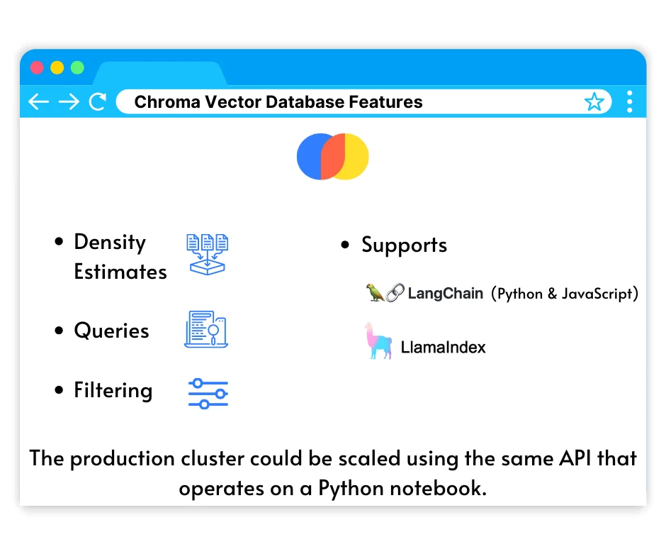 chroma features