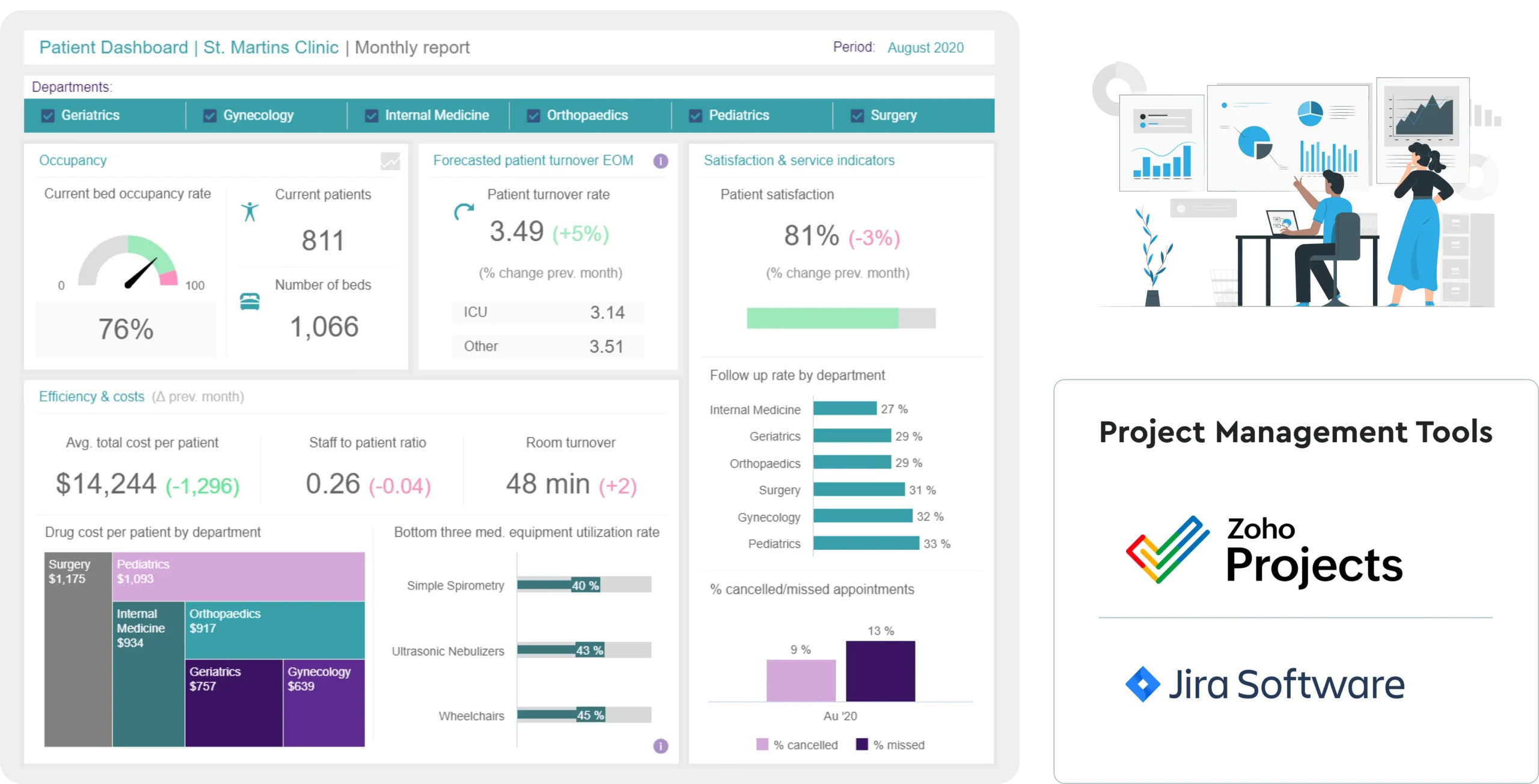 Olah dashboard