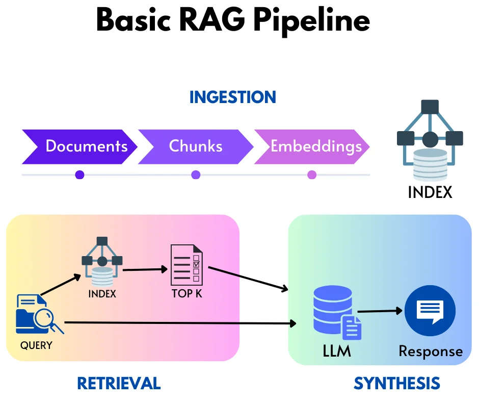 rag generative ai